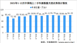 2021年12月中国汽车保值率情况：插电混合汽车保值率52.1%（图）