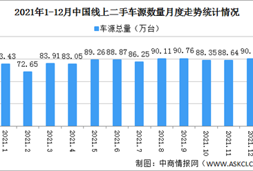2021年12月中国汽车保值率情况：插电混合汽车保值率52.1%（图）
