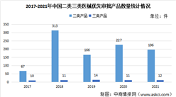 年度總結：2021年中國進入優先審批通道醫械產品數據匯總分析（圖）