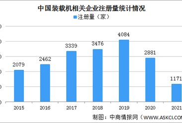 2022年中国装载机行业企业数据分析：装载机主要集中山东省（图）