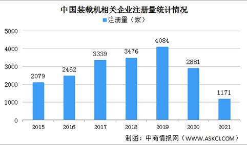 2022年中国装载机行业企业数据分析：装载机主要集中山东省（图）