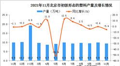 2021年11月北京市初级形态的塑料产量数据统计分析