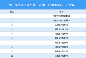 产业地产投资情报：2021年中国产业用地出让TOP100地市排名（产业篇）