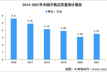 2021年中国手机行业运行情况总结及2022年行业走势预测（图）