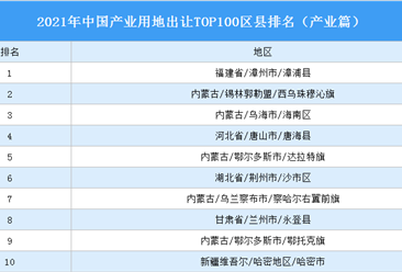 产业地产投资情报：2021年中国产业用地出让TOP100区县排名（产业篇）