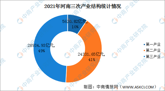 河南gdp总量_2021年河南各市GDP排名——郑州一城独大,洛阳与开封继续衰落