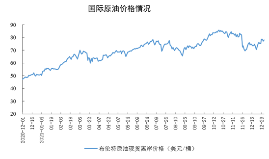 yibo:2021年中国石油行业运行总结及2022年行业趋势预测（图）