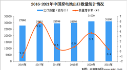 2021年度中國原電池出口數據統計分析