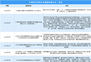 2022年中國果汁飲料行業最新政策匯總一覽（圖）