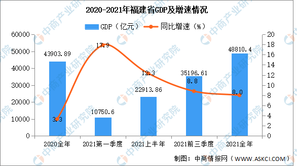 gdp图_全年GDP劲增8.1%!一图看清中国2021年宏观经济数据(2)