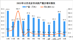 2021年1-12月北京水泥产量数据统计分析