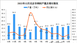 2021年1-12月北京钢材产量数据统计分析