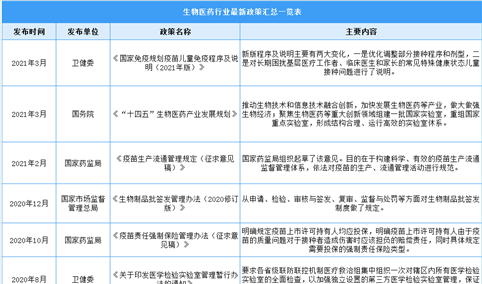 2022年中国生物医药行业最新政策汇总一览（图）