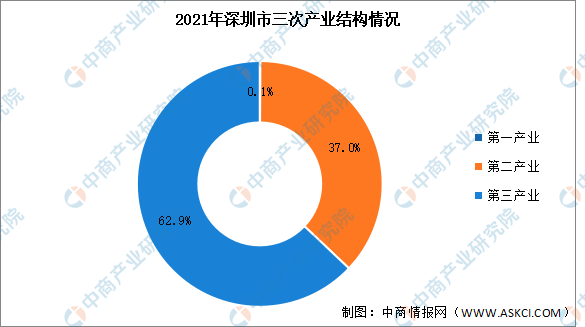 深圳gdp增长_广东省各城市2021年GDP全部出炉:深圳突破3万亿,惠州增长较快(2)