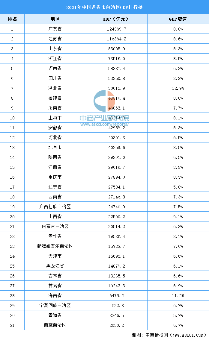 湖北gdp各市排名_2021湖北GDP排行,鄂州排在...(2)