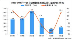 2021年度中國自動數據處理設備進口數據統計分析