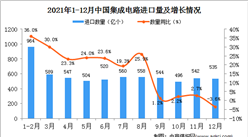 2021年12月中国集成电路进口数据统计分析
