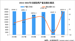 2021年全国各地饮料产量排名：广东省排名第一（图）