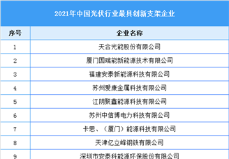 2021年中国光伏行业最具创新支架企业（附全榜单）