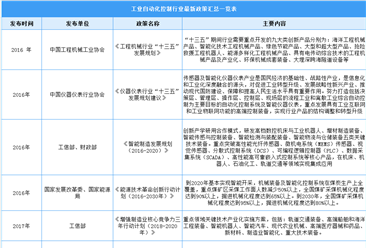 2022年中国工业自动化控制行业最新政策汇总一览（图）