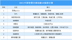 2021中国智慧交通创新50强排行榜（附榜单）