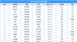 2021年度中国电子商务百强榜（附完整榜单）