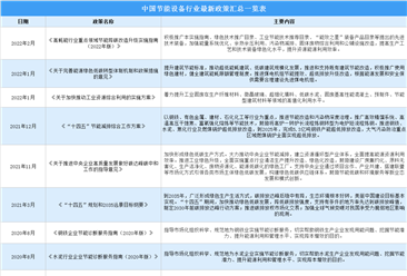 2022年中国节能设备行业最新政策汇总一览（图）