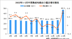 2022年1-2月中国集成电路出口数据统计分析