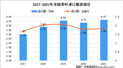 2021年中國茶葉進口情況分析：進口量達4.67萬噸 創近年新高