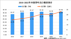 2021年中國茶葉出口情況分析：出口量達36.94萬噸 量價額創歷史新高