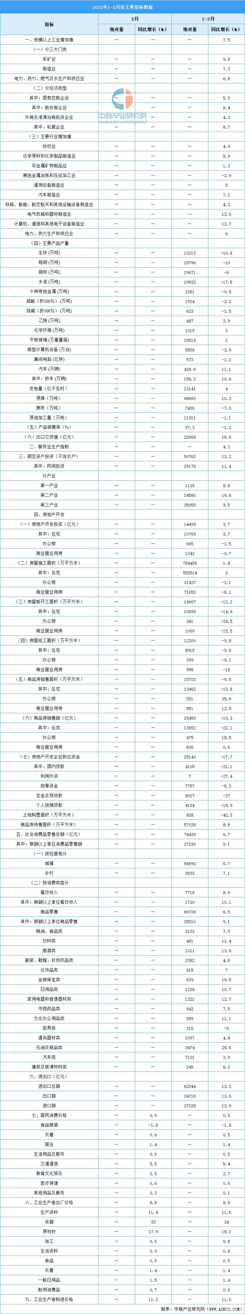 gdp与工业增加值_GDP增速全国第四、工业增加值破万亿元……2021江西经济增长速度...(2)