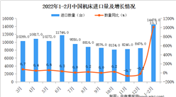 2022年1-2月中国机床进口数据统计分析