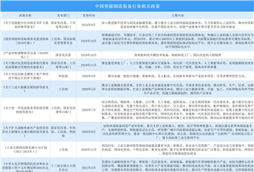 2022年中國智能制造裝備行業最新政策匯總一覽（圖）