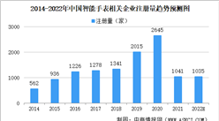智能手表市场爆发 2022年中国智能手表企业大数据分析（图）