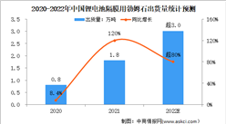 2021年鋰電池隔膜用勃姆石出貨量統計情況及2022年行業前景預測（圖）