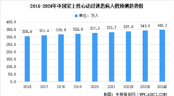 2022年中國房顫患病人數及其心臟電生理手術量預測分析（圖）