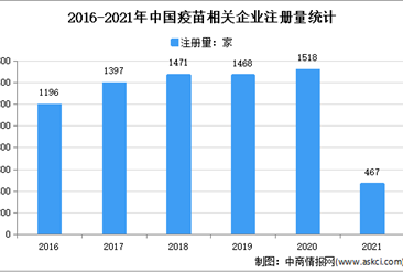 廣東企業數量最多：2021年中國疫苗企業大數據分析（圖）