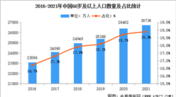 深度分析：2022年中國電生理器械之房顫治療市場數據匯總預測分析（圖）