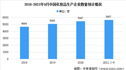 2021年1-9月中國藥品監督管理統計報告：化妝品生產企業達5728家（圖）