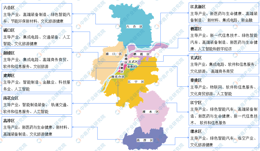 【产业图谱】2022年南京市产业布局及产业招商地图分析