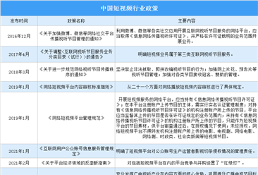 2022年中国短视频行业最新政策汇总一览（图）
