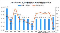 2022年1-2月北京機制紙及紙板產量數據統計分析
