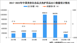 2022年1-2月中國美容化妝品及洗護用品出口數據統計分析