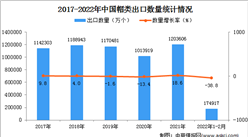 2022年1-2月中國帽類出口數據統計分析
