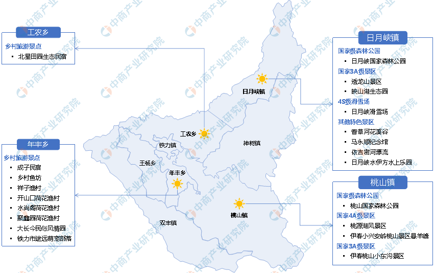 铁力市乡镇地图图片