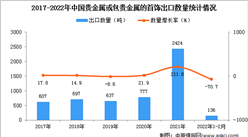 2022年1-2月中国贵金属或包贵金属的首饰出口数据统计分析