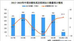 2022年1-2月中国未锻轧铝及铝材出口数据统计分析