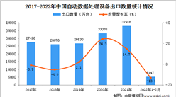 2022年1-2月中國自動數據處理設備出口數據統計分析