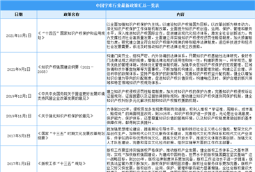 2022年中国字库行业最新政策汇总一览（图）