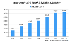 2022年中國光伏行業市場現狀及發展趨勢預測分析